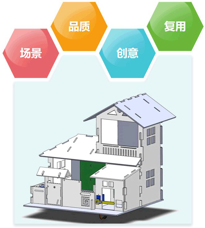 未来家居