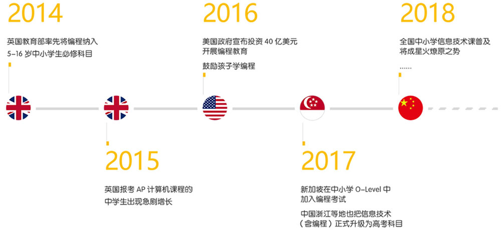 加盟我们