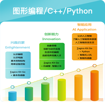 完整的教学课程规划